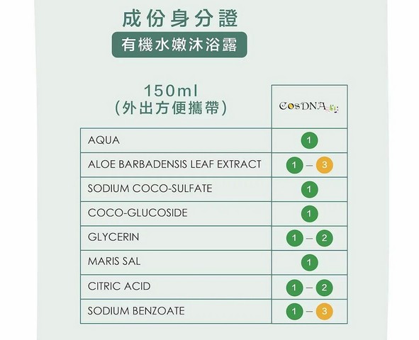 DERMA 嬰兒洗護 沐浴露 洗髮露  滋潤 植萃 無香味 低敏